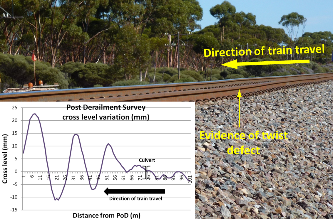 Figure 6: Evidence of minor twist defect in advance of PoD at 600.729 km